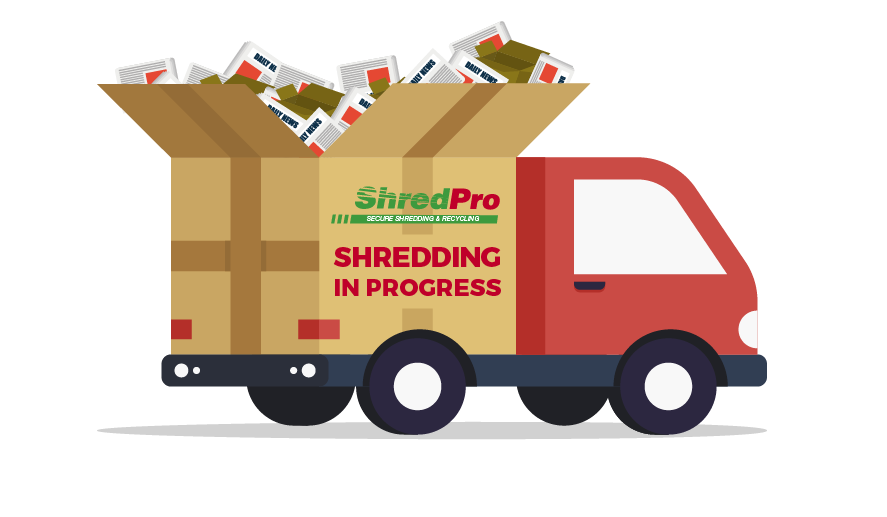 Staffordshire paper and document shredding